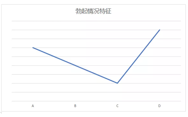 男生必不可少的“幸福肌”-耻尾肌在哪里？锻炼PC肌的方法